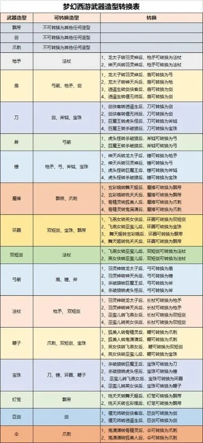 梦幻西游109级赚钱攻略：师门任务、烹饪、跑商、钓鱼、抓鬼、副本收益全解析