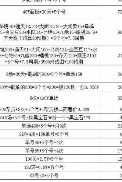 梦幻西游积分攻略：夫妻任务、礼物、购物兑换及积累建议