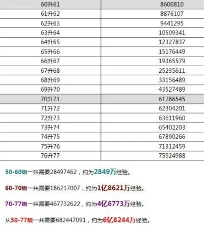梦幻西游DT新区练级攻略：属性分配、路线、每日必做及装备推荐