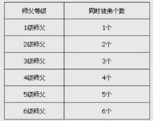 拜师仪式步骤详解：等级、亲密度提升及仪式地点选择