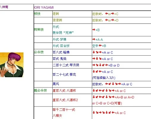 拳皇97大招技巧详解及注意事项
