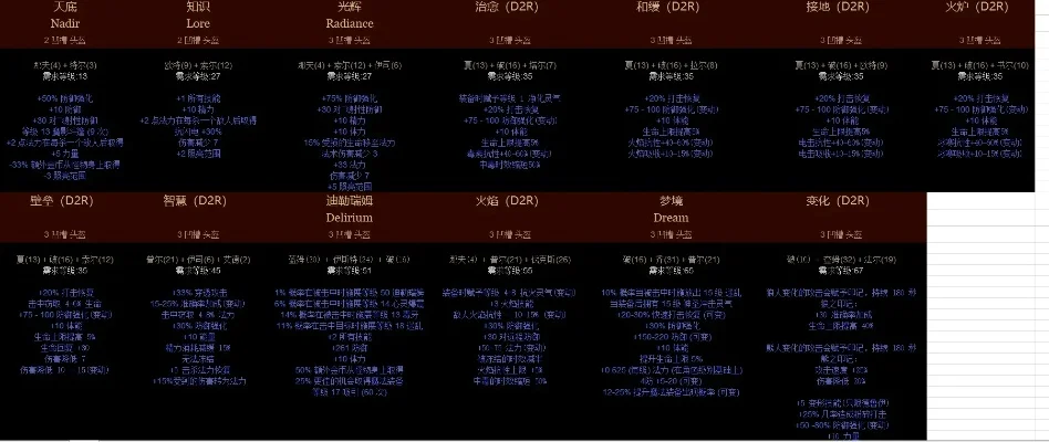 暗黑破坏神2重制版天梯赛季时间表及注意事项
