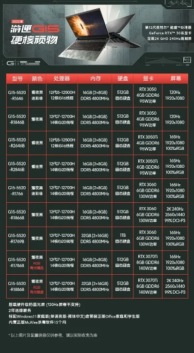 戴尔游匣G15游戏配置解析及组装电脑推荐