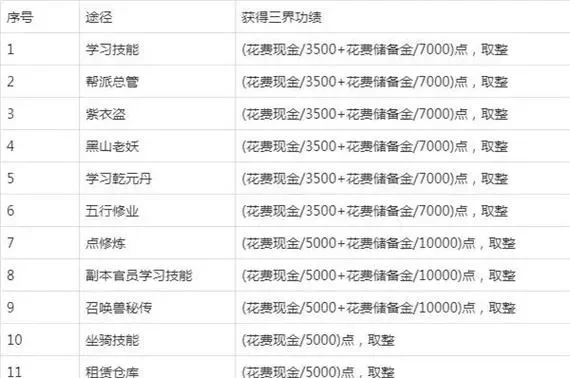 梦幻西游40级快速升级攻略：多途径获取经验，高效提升等级