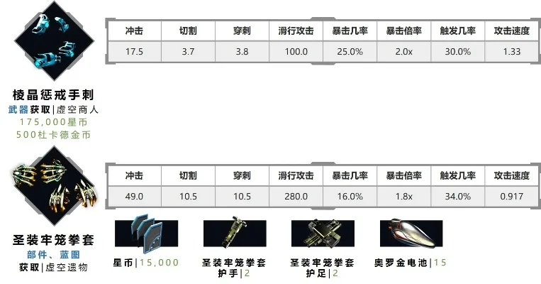 星际战甲武器伤害计算全解析：基础伤害、加成、护甲与最终计算