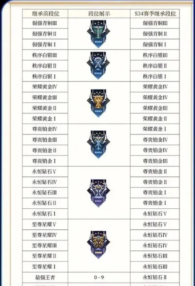 王者荣耀排位赛规则解析：赛季结算与奖励