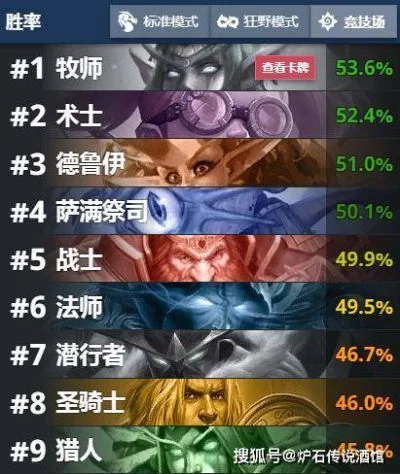 炉石传说竞技场牧师策略：卡组质量与节奏掌控