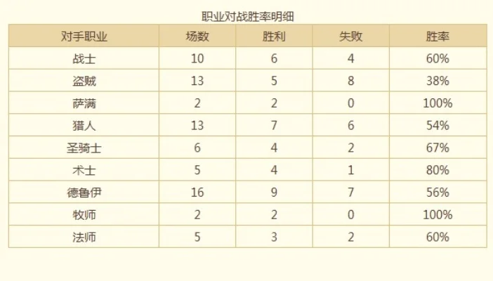 炉石传说攻略：如何挑选套牌提升胜率