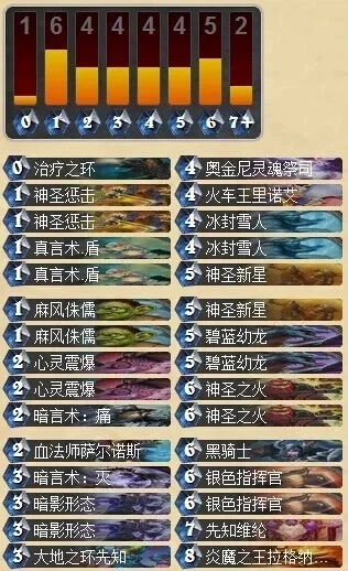 炉石传说吹蜡烛牧师攻略：核心卡牌、玩法策略详解及关键解析