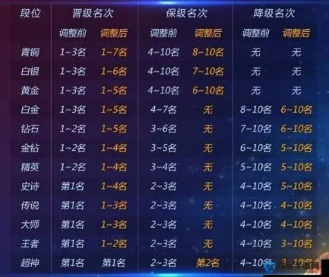 球球大作战荣耀超神攻略：全球排名、积分获取与赛季奖励