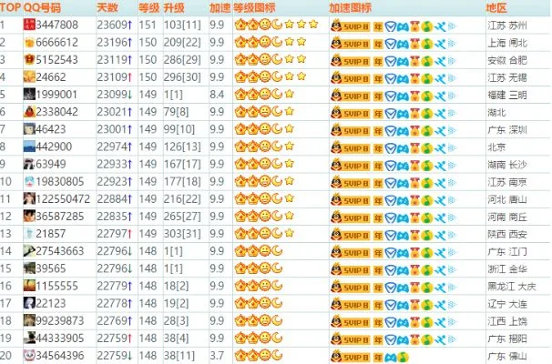 qq游戏大厅最新排行榜-QQ游戏排行榜晋升攻略