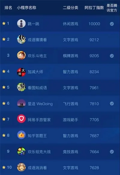 弱智手机游戏排行榜最新-弱智游戏排行推荐