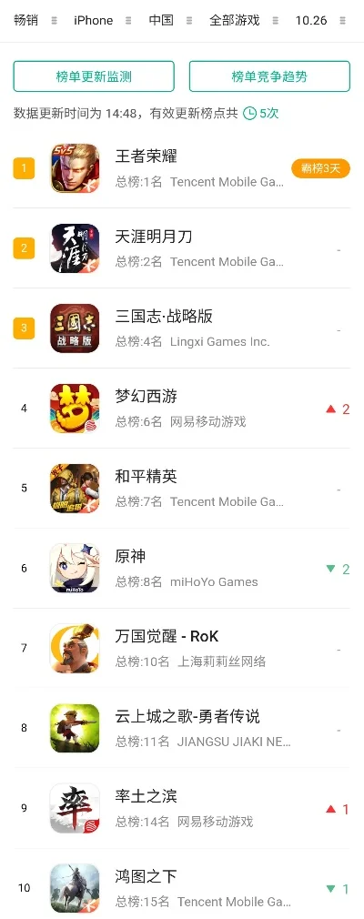 slg手游排行榜前三名-SLG手游巅峰策略分析