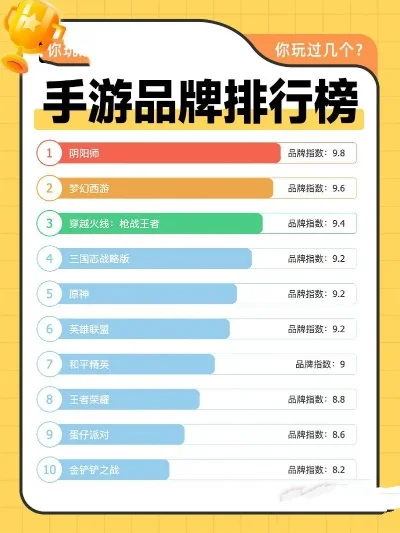 口碑特别高的手游排行榜-高口碑手游排行榜