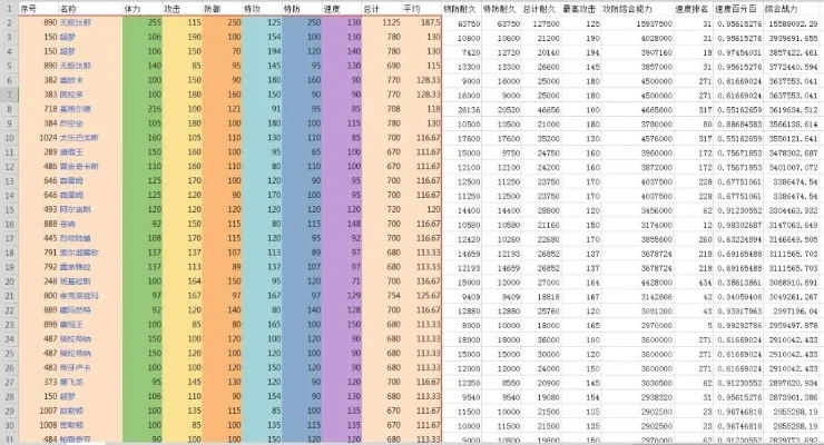 宝可梦手游战斗力排行榜-宝可梦手游战斗力排行