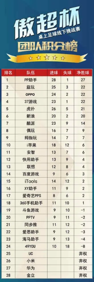 5人计时类游戏排行榜-5人计时游戏欢乐榜