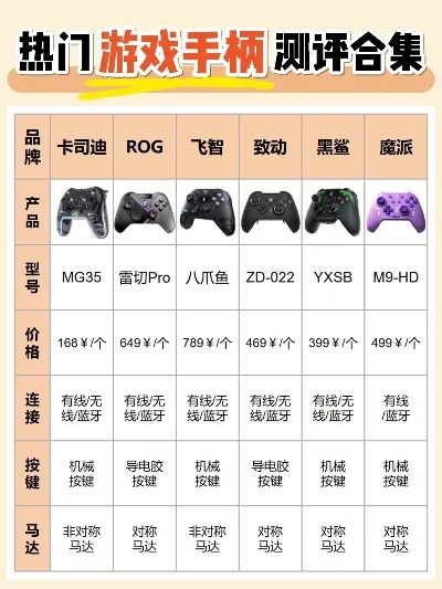 国产入门游戏手柄排行榜-国产游戏手柄推荐