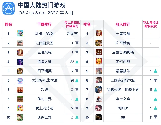 国内最近火的游戏排行榜-国内热门游戏排行榜