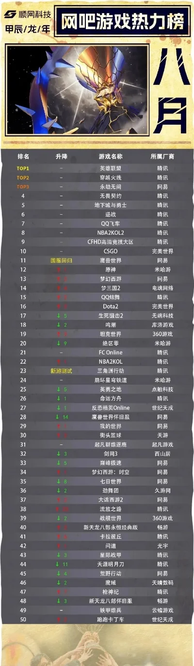 好玩的多人网游戏排行榜-多人网游趣味排行