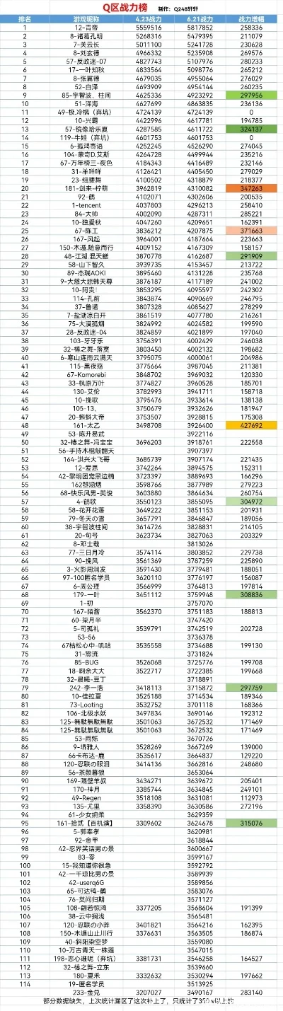 手游忍者大赛排行榜最新
