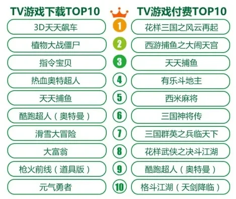 00后游戏排行榜前十-00后游戏旅行文化