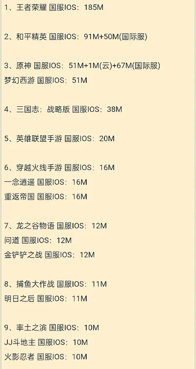 国服探险手游推荐排行榜-国服探险手游推荐