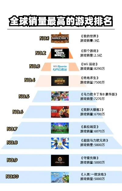 全世界圣斗士游戏排行榜-全球圣斗士游戏排行榜