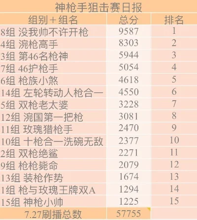 cf手游单挑射手排行榜-CF手游射手单挑排行