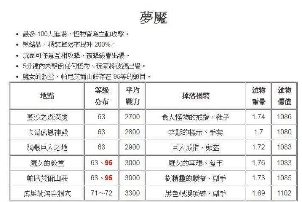 台服手游搬砖打金排行榜