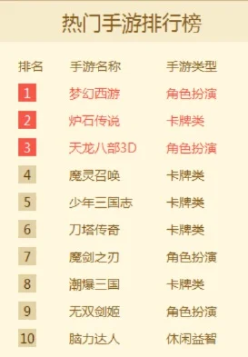 梦幻西游大区手游排行榜-梦幻西游手游大区排行榜