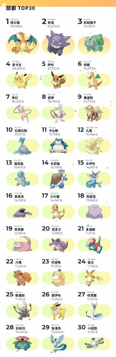 游戏神奇宝贝神兽排行榜-神奇宝贝神兽排行榜
