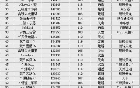 关于游戏中的排行榜名字-游戏命名艺术与个性表达