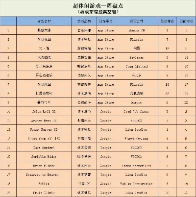 app游戏益智排行榜-益智游戏排行推荐