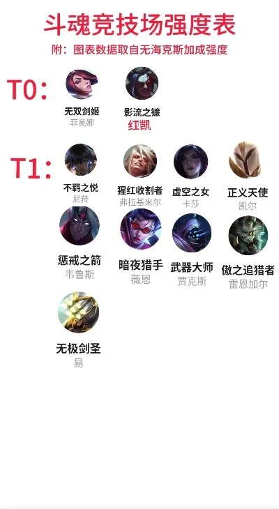 cf手游十大狠人排名