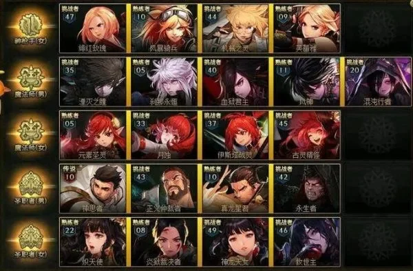 dnf70级版本职业-dnf70级职业全新解析