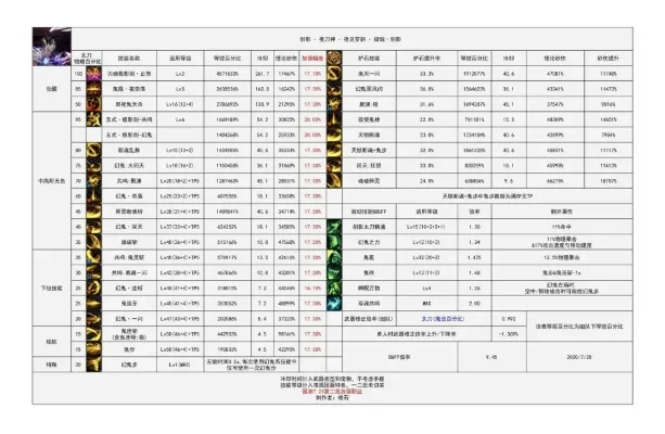 dnf手游各职业倍率-DNF手游职业倍率解析